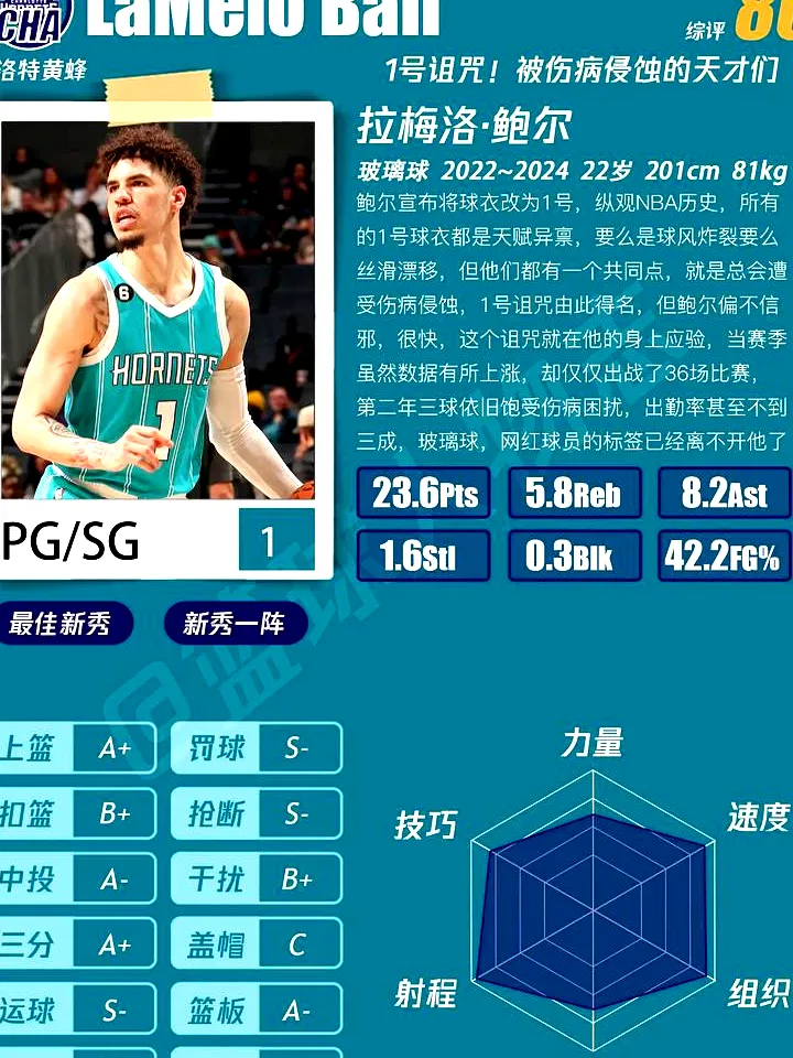 # 重磅！拉梅洛·鲍尔交易风云，黄蜂何去何从？